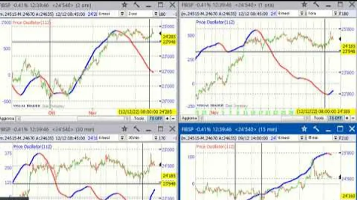 Video Analisi Ciclica dei principali Mercati-14-dic-22