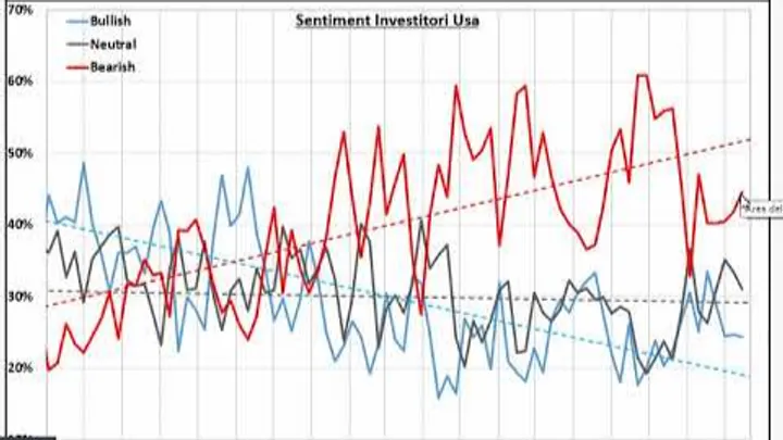 Video analisi sul Sentiment dei principali Mercati-17-dic-2022