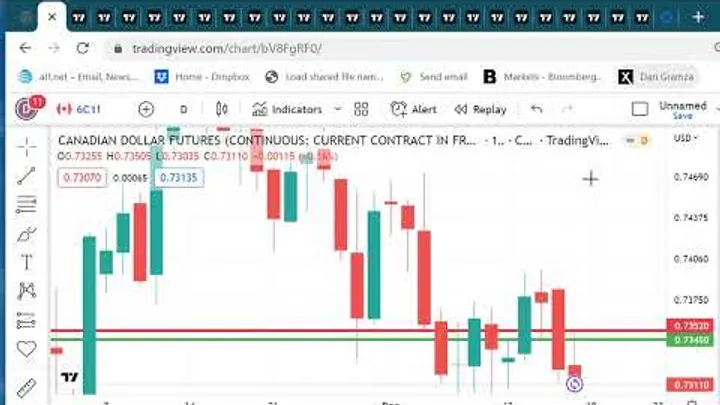 Trading Futures Markets