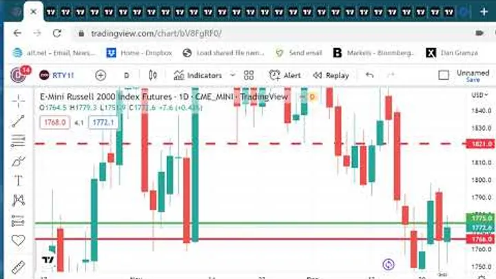 Trading Futures Markets