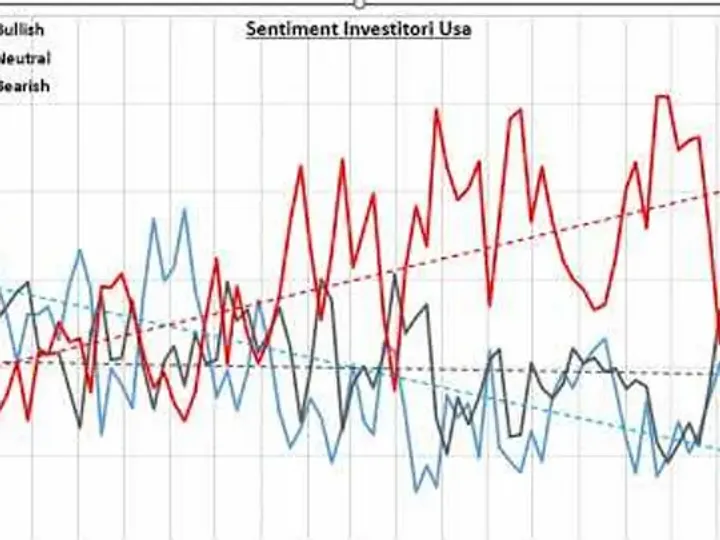 Video Analisi sul Sentiment dei principali Mercati -25-dic-2022