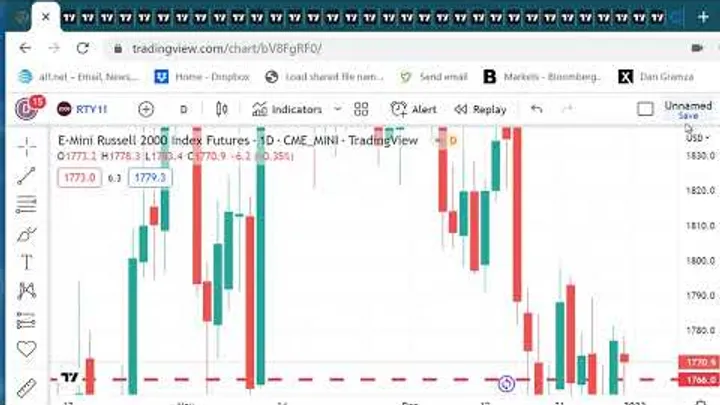 Trading Futures Markets