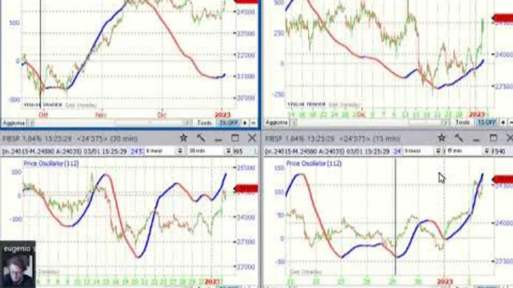 Video Analisi Ciclica dei principali Mercati – 3-gen-23