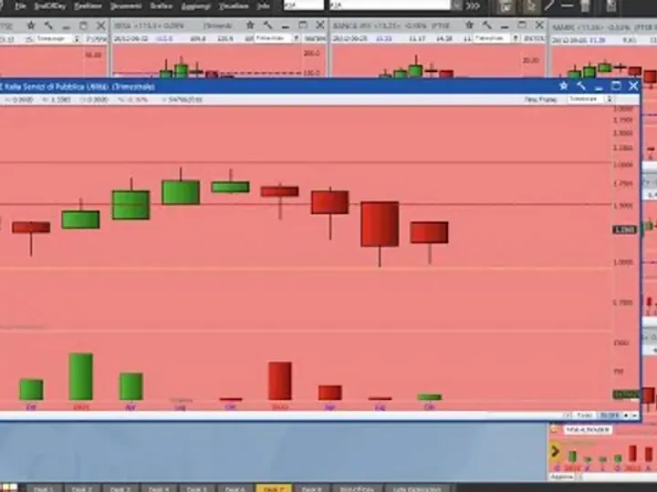 Come investire in azioni A2A