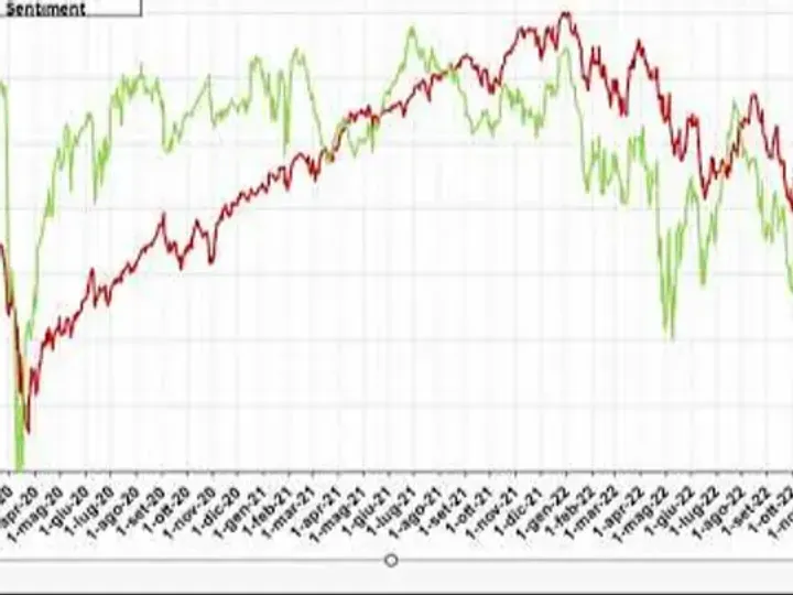 Analisi di Sentiment dei principali Mercati-8-gen-2023