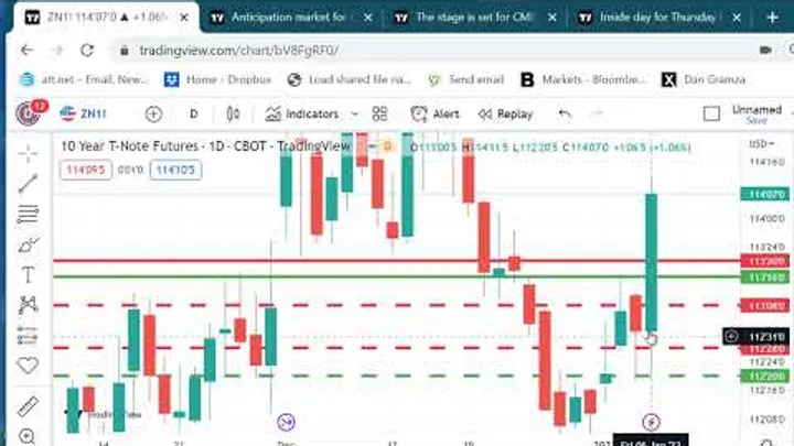 Trading Futures Markets