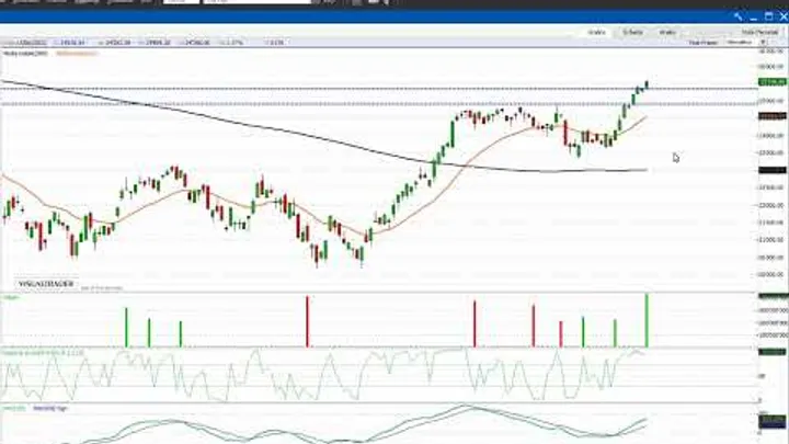 Ftsemib al rialzo