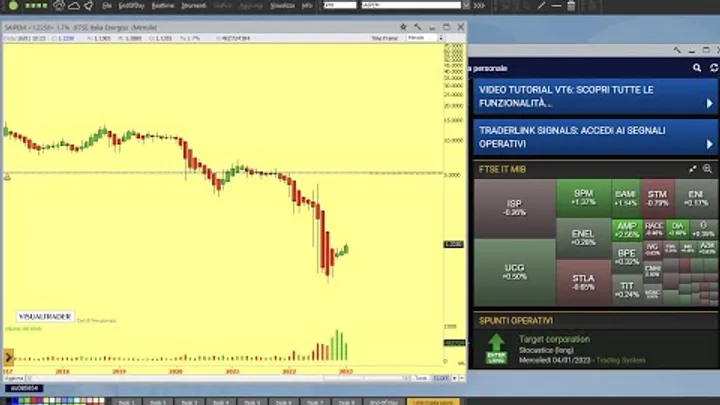 Come investire in azioni SAIPEM