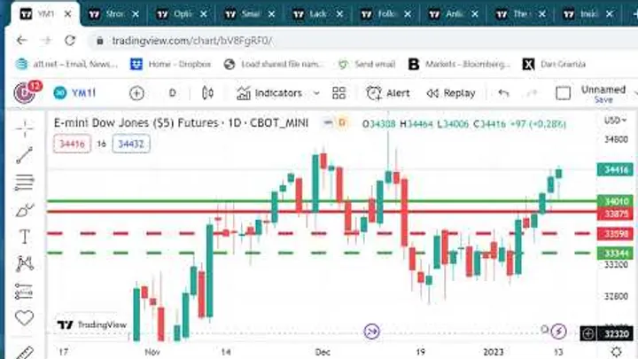 Trading Futures Markets