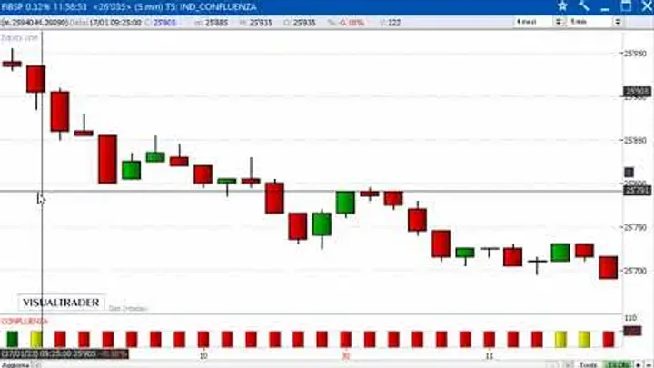 Un gain di 650 euro sul Future FTSE/MIB