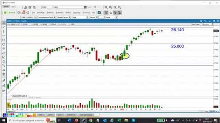 Mercati : qualche dubbio all'orizzonte?