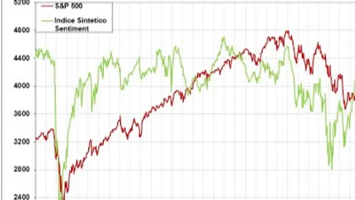 Video Analisi sul Sentiment dei principali Mercati -29-gen-23