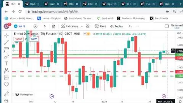 Trading Futures Markets