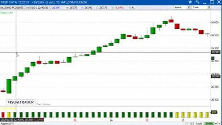 Un gain di 925 euro sul Future FTSE/MIB