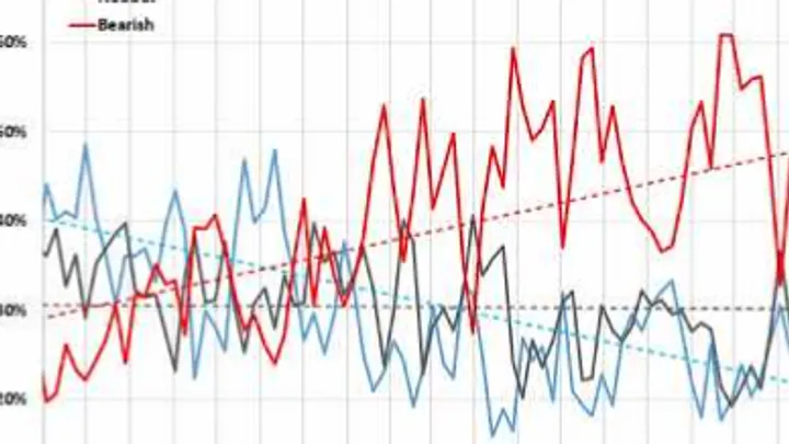 Video Analisi sul Sentiment dei principali Mercati -4-feb-23