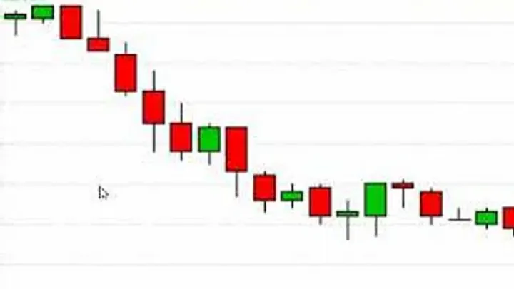 Un gain di 1.100 euro sul Future Dax