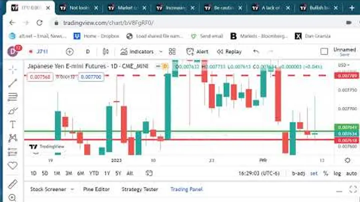 Trading Futures Markets