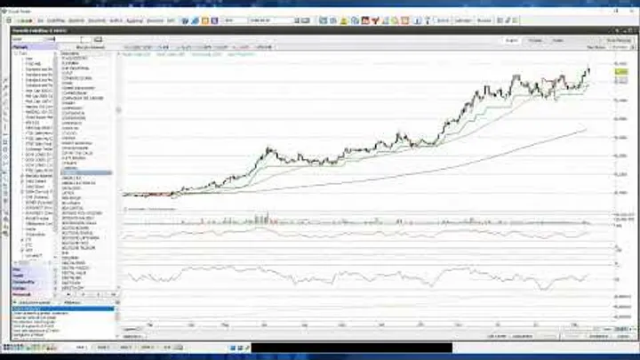 Il rialzo del Ftse Mib sfocerà in una nuova fase correttiva?