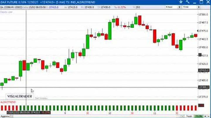 Un gain di 400 euro sul Future Dax