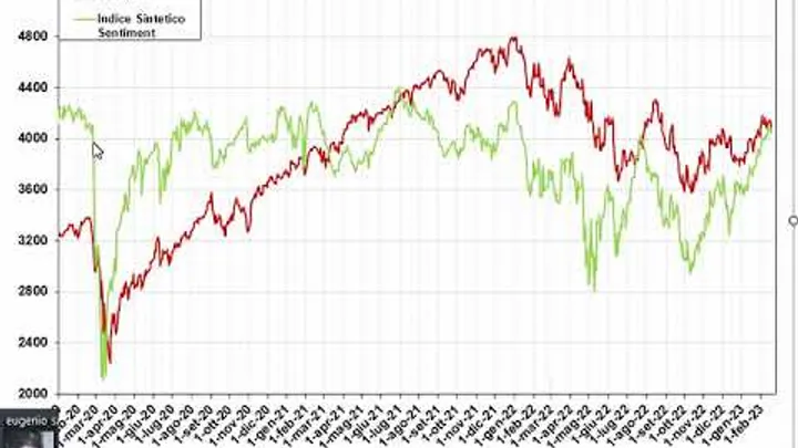 Analisi di Sentiment dei principali Mercati-18-feb-23