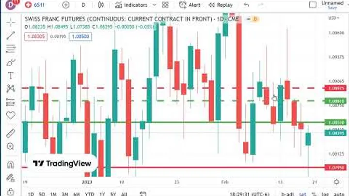 Trading Futures Markets