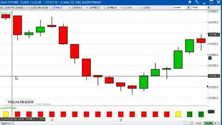 Un gain di 1.000 euro sul Future Dax