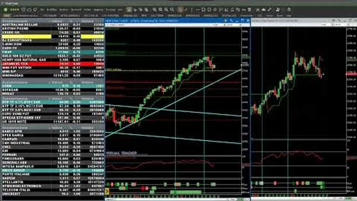 Mercati sotto pressione dopo la FED