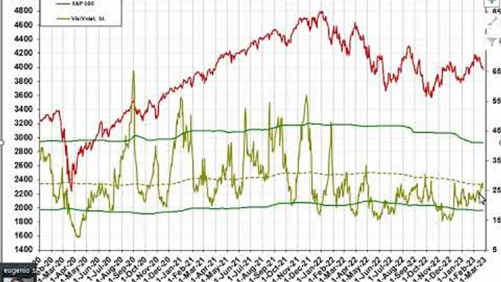 Video Analisi sul Sentiment dei principali Mercati -26-feb-23