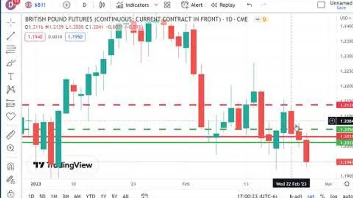 Trading Futures Markets