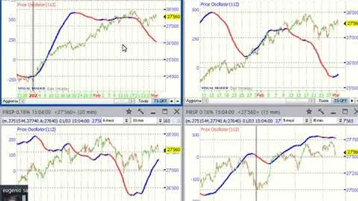 Video Analisi Ciclica dei principali Mercati-1-mar-23