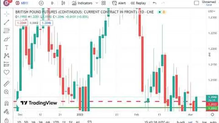 Trading Futures Markets