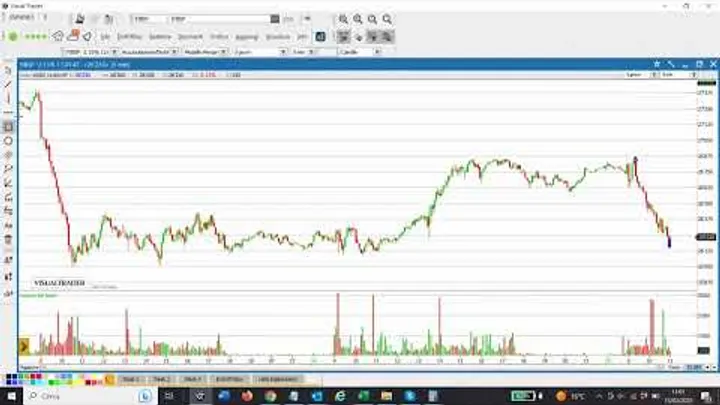 Volatilità e nervosismo estremi sui mercati.