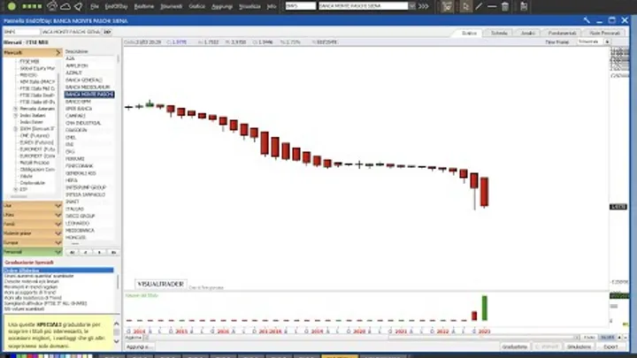 Banca MPS: il 