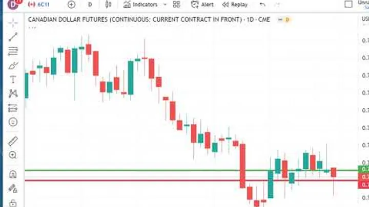 Trading Futures Markets