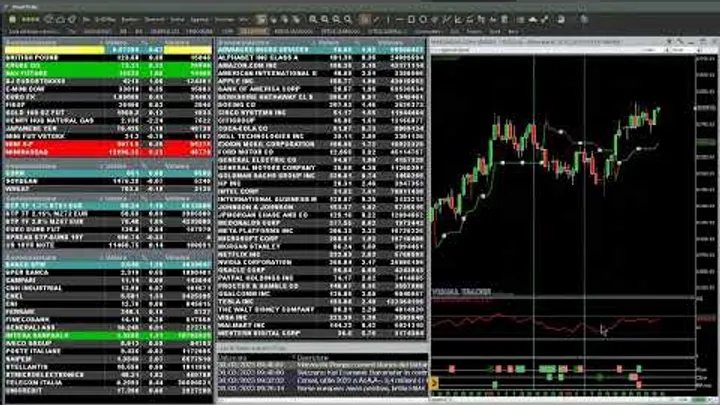 Gli indici stanno festeggiando massimi importanti, cautela sulle possibili inversioni di trend.