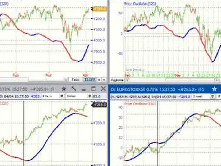 Video Analisi Ciclica dei principali Mercati – 4-apr-23