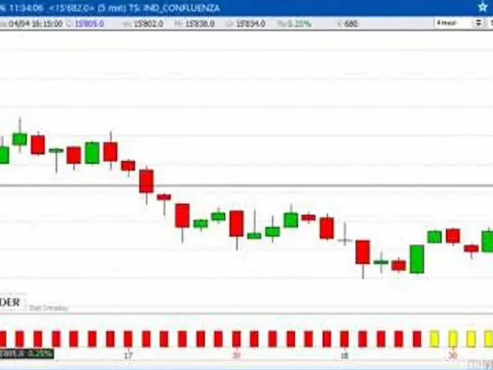 Un gain di 1.875 euro sul Future Dax