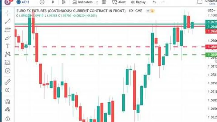 Trading Futures Markets