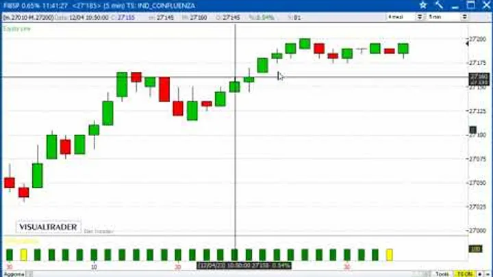 Un gain di 550 euro sul Future FTSE/MIB