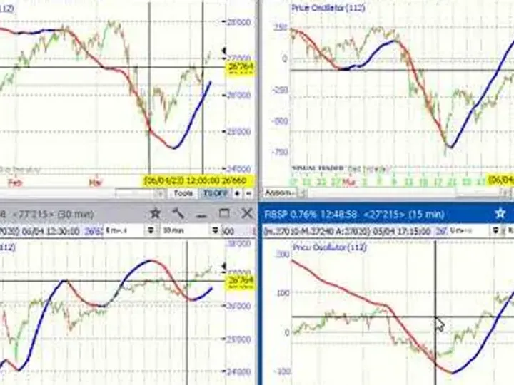 Analisi Ciclica dei principali Mercati – 12-apr-23