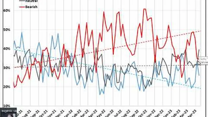 Video Analisi di Sentiment dei principali Mercati-15-apr-2023