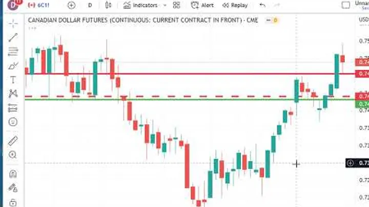 Trading Futures Markets