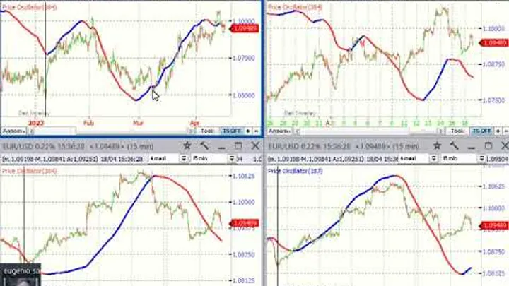 Video Analisi Ciclica dei principali Mercati – 19-apr-23