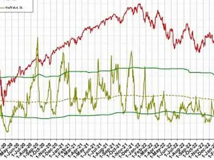 Video Analisi sul Sentiment dei principali Mercati -22-apr-23