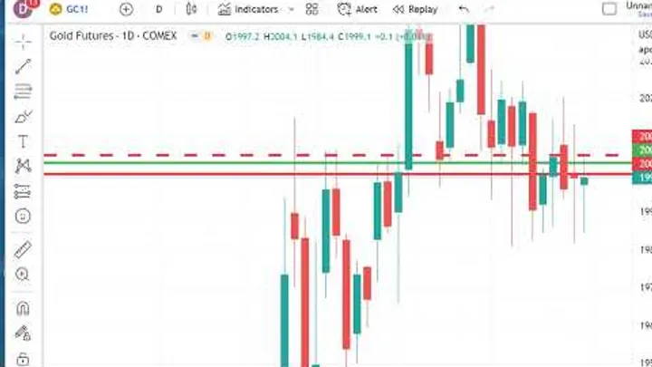 Trading Futures Markets