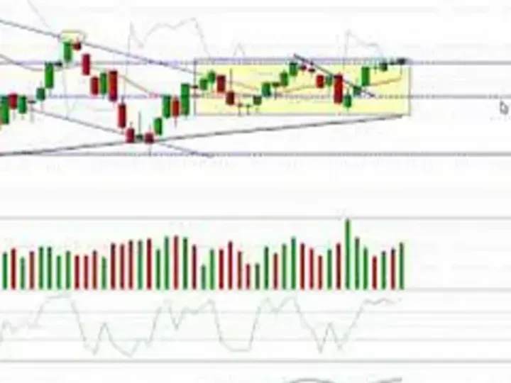 Mercato in attesa del Fomc