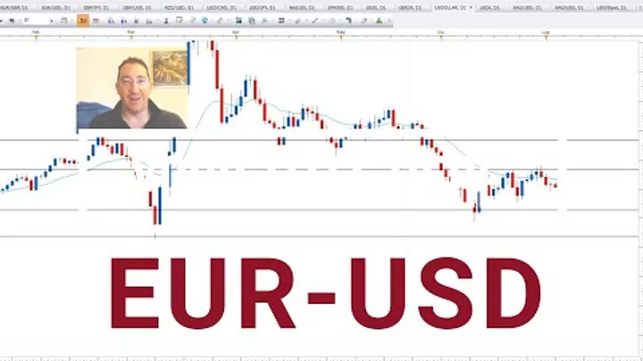 Analisi e Trading: Eur-Usd, Nasdaq, Argento.