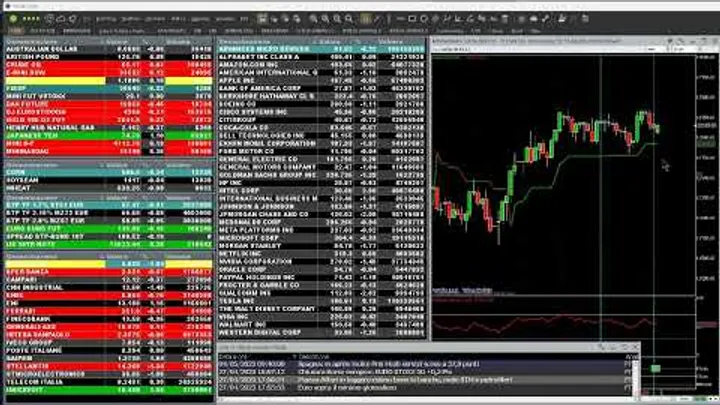 Come reagiscono i mercati dopo FED e BCE