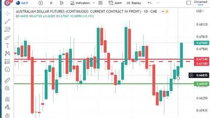 Trading Futures Markets