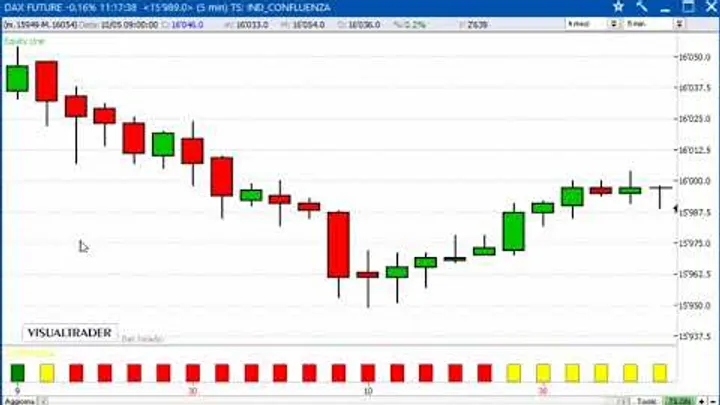 Un gain di 1.050 euro sul Future Dax